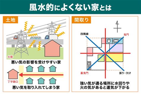 風水 土地|風水鑑定士が解説! 運気を呼び込む土地の選び方とお家・間取り。